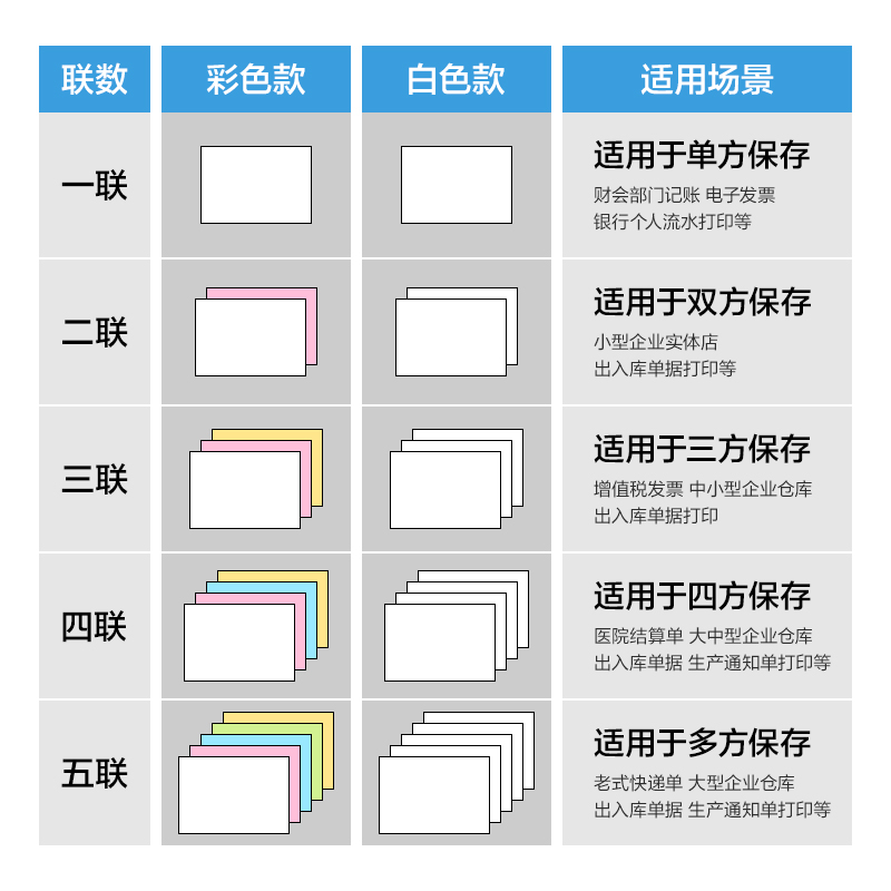 尊龙凯时莱茵河L241-1电脑打印纸(S白色撕边)(1000页/盒)