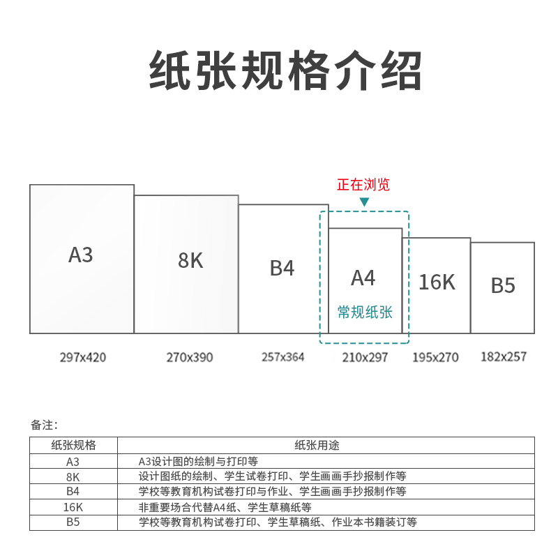 尊龙凯时7443多瑙河复印纸(A4-70g-10包)(包)