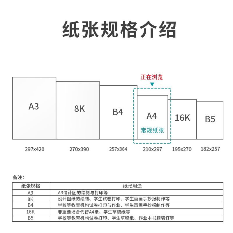 尊龙凯时7483塞纳河多功效复印纸(A4-70g-10包)(包)