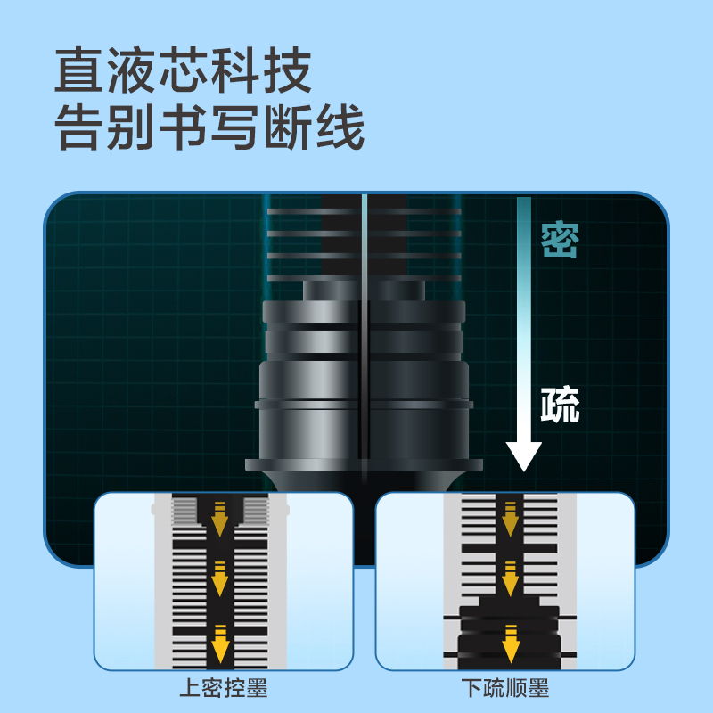 尊龙凯时SF999按动直液笔0.5mm子弹头(蓝)(支)