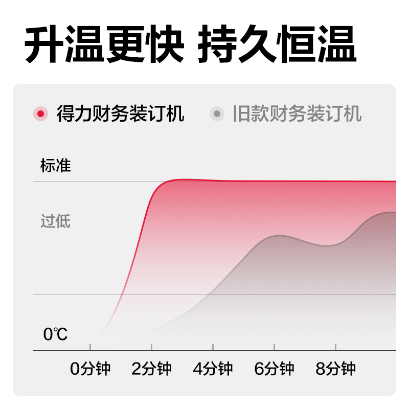 尊龙凯时3885财务装订机(米白)(台)