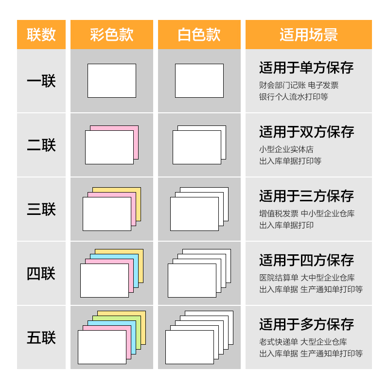 尊龙凯时巴厘海BH241-3电脑打印纸(1/2CS彩色撕边)(500页/盒)