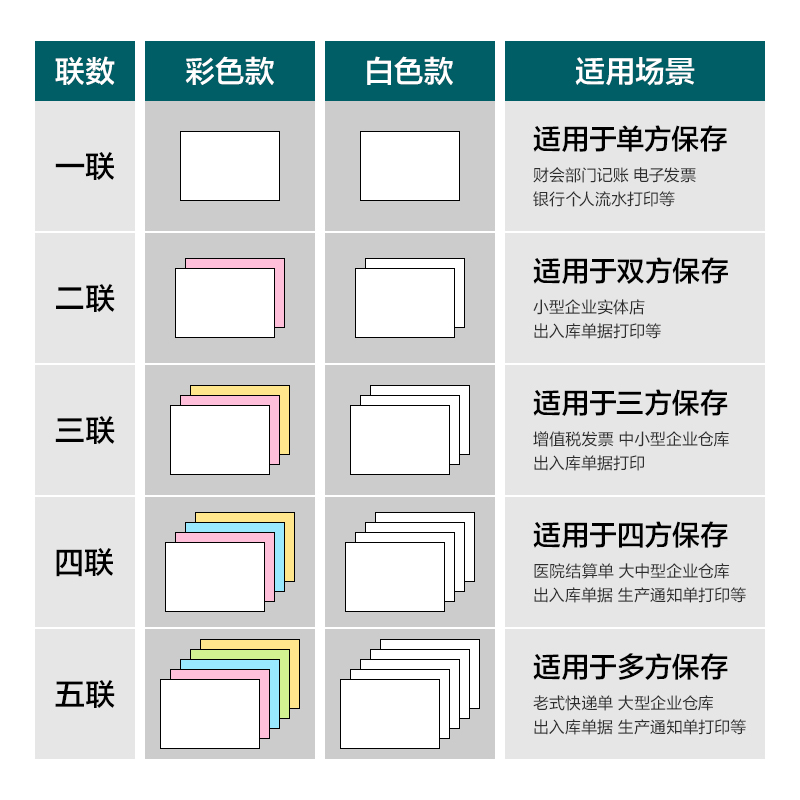 尊龙凯时塞纳河SN241-2电脑打印纸(CS彩色撕边)(600页/盒)