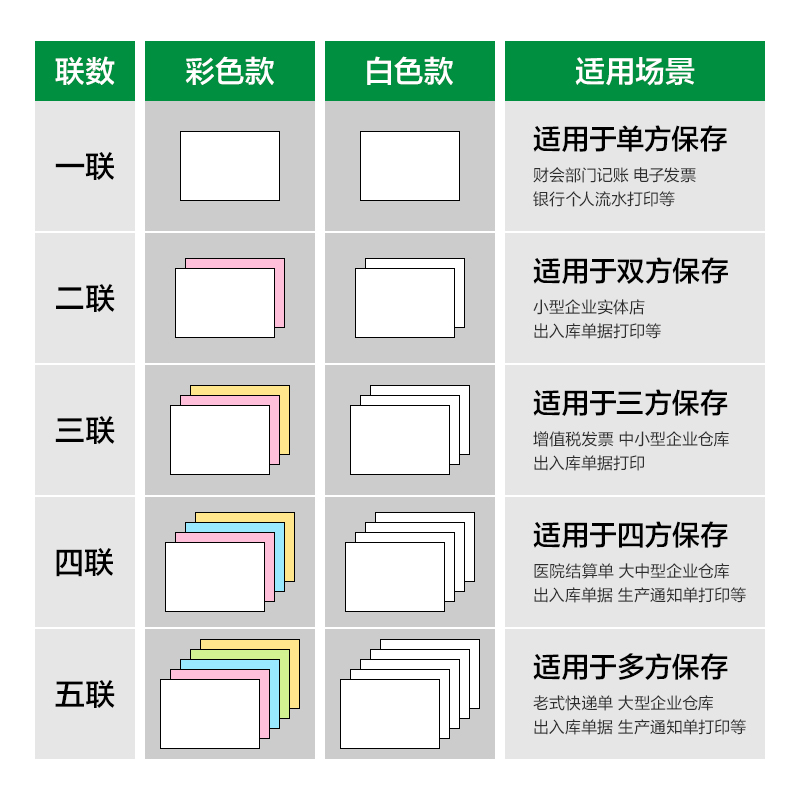 尊龙凯时刚果河GGH241-3电脑打印纸(CS彩色撕边)(800页/盒)