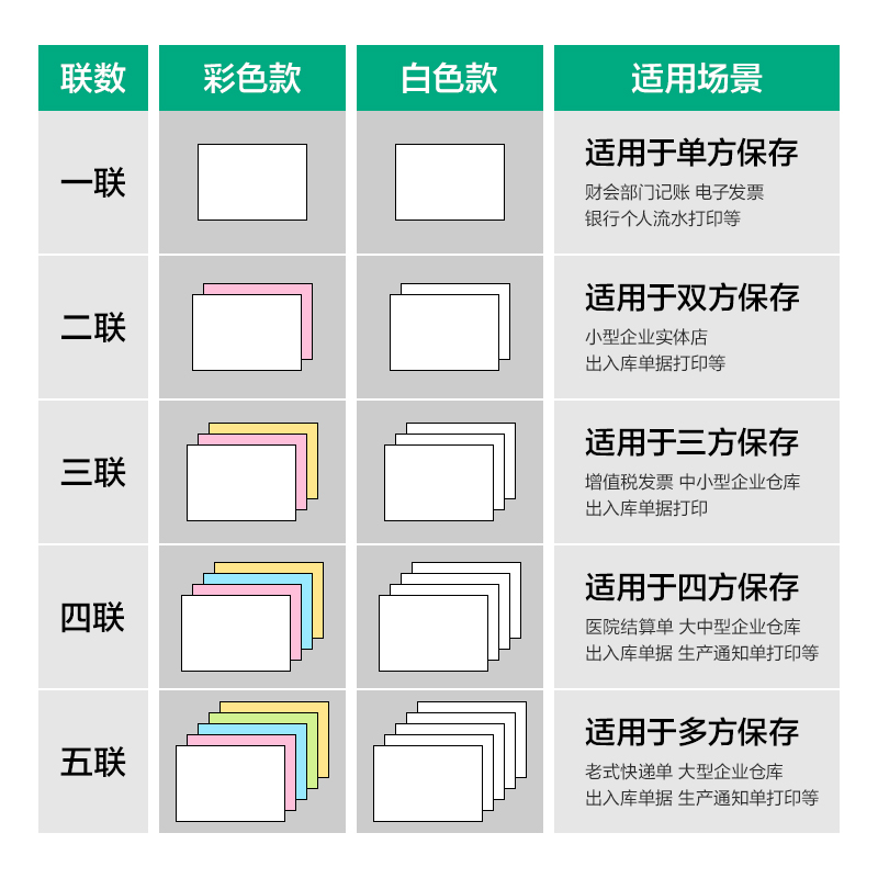 尊龙凯时斯兰海SLH241-4电脑打印纸(CS彩色撕边)(1000页/盒)