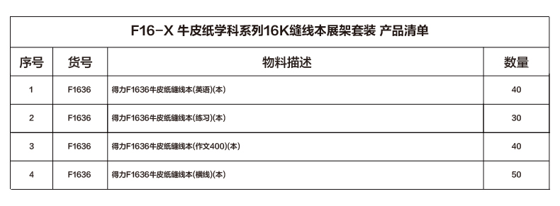 尊龙凯时F16-X牛皮纸学科系列展架套装(混)(套)