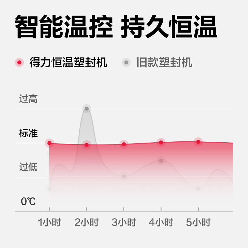 尊龙凯时GQ305塑封机(灰色)(台)