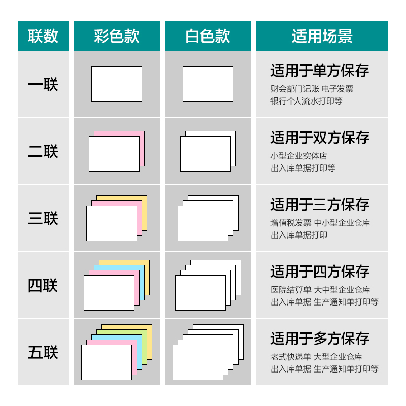 尊龙凯时薄荷海BHH241-5电脑打印纸(1/2CS彩色撕边)(1000页/盒)