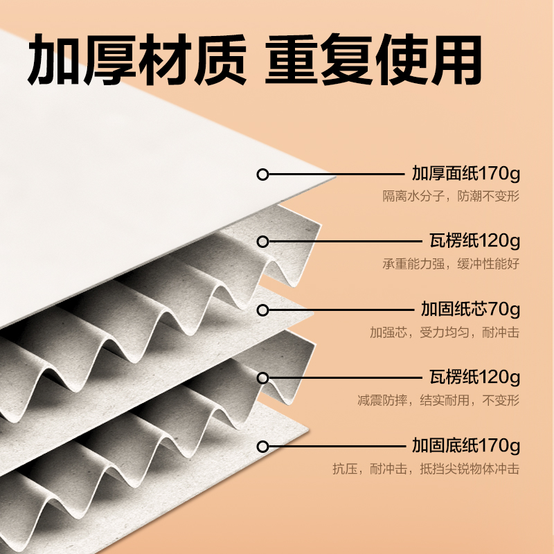 尊龙凯时PK148办公纸箱(五个装)(白)(套)