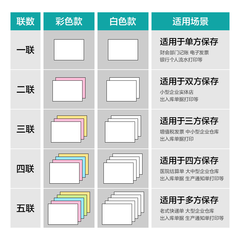 薄荷海BBH241-4电脑打印纸(CS彩色撕边)(800页/盒)